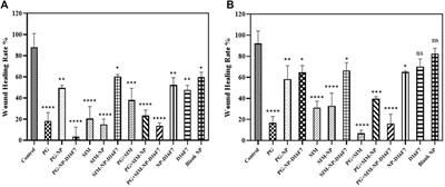 Targeted Codelivery of Prodigiosin and Simvastatin Using Smart BioMOF: Functionalization by Recombinant Anti-VEGFR1 scFv